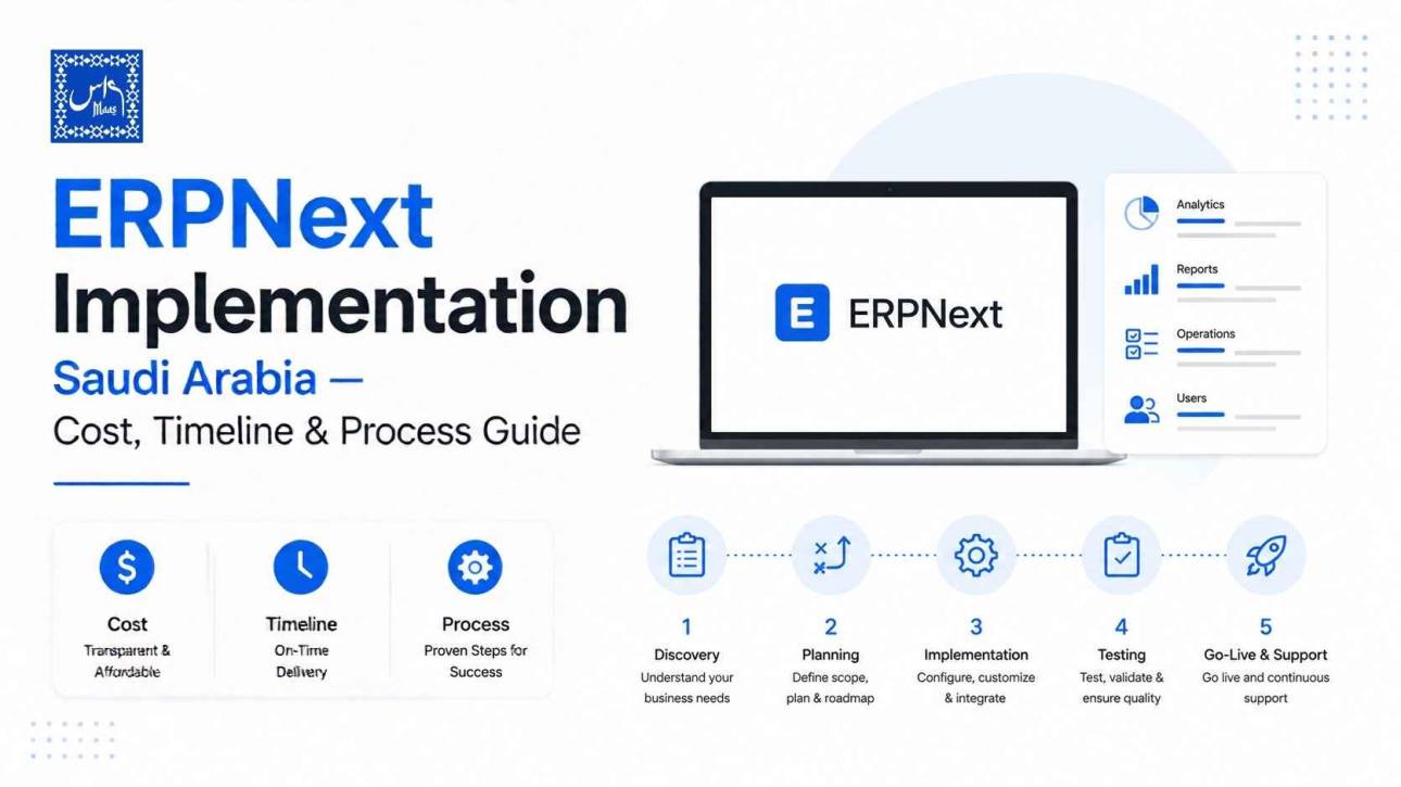 ERPNext Implementation Saudi Arabia – Cost, Timeline & Process Guide banner featuring ERPNext dashboard, Saudi Arabia digital transformation, ERP implementation services, business automation, and enterprise resource planning solutions.