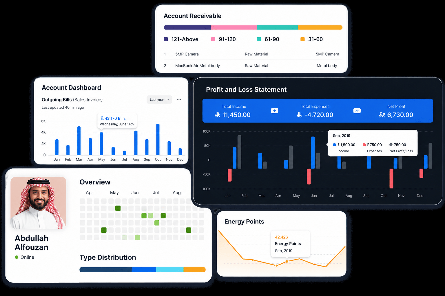 ERPNext real-time business dashboard with receivables, account dashboard, profit and loss, HR overview and energy points