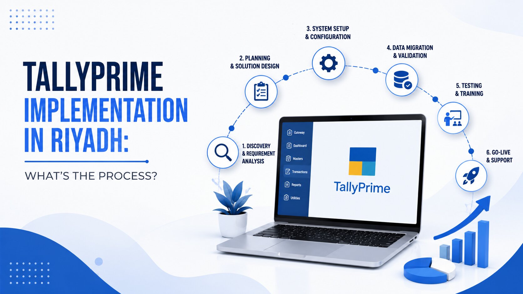 Step-by-step TallyPrime setup process for businesses in Riyadh. Learn the exact implementation stages, ZATCA e-invoicing integration, data migration and go-live timeline.